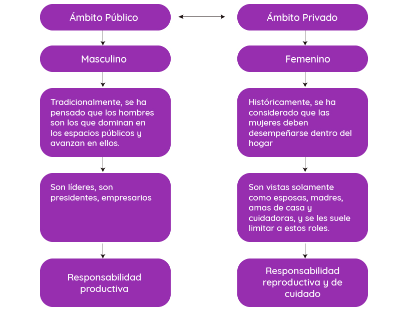 Diagrama Diagrama